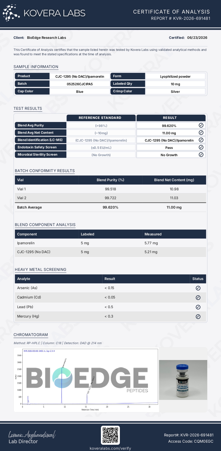 ipamorelin certificate of analysis CJC-1295 No DAC + Ipamorelin (5mg/5mg)